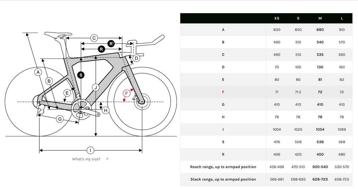Triathlonbike Ridley Triton Fast mit SRAM Rival 2X12 TRI25D1s
