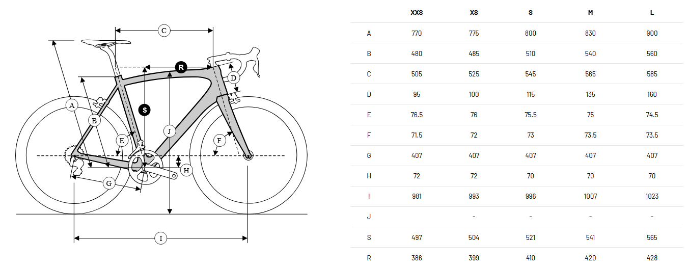 Rennradrahmen "Ridley Noah Fast 3.0" Lila