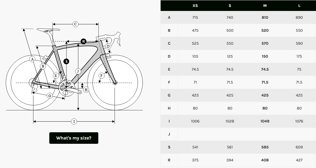 Gravelbike "Ridley Kanzo Fast 2.0 mit SRAM Rival XPLR 1x13" Grün
